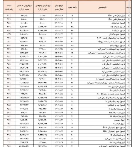 قیمت دارو،اخبار پزشکی،خبرهای پزشکی قیمت دارو،اخبار پزشکی،خبرهای پزشکی