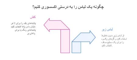 اهمیت اکسسوری در استفاده از پیراهن شیک مجلسی اهمیت اکسسوری در استفاده از پیراهن شیک مجلسی