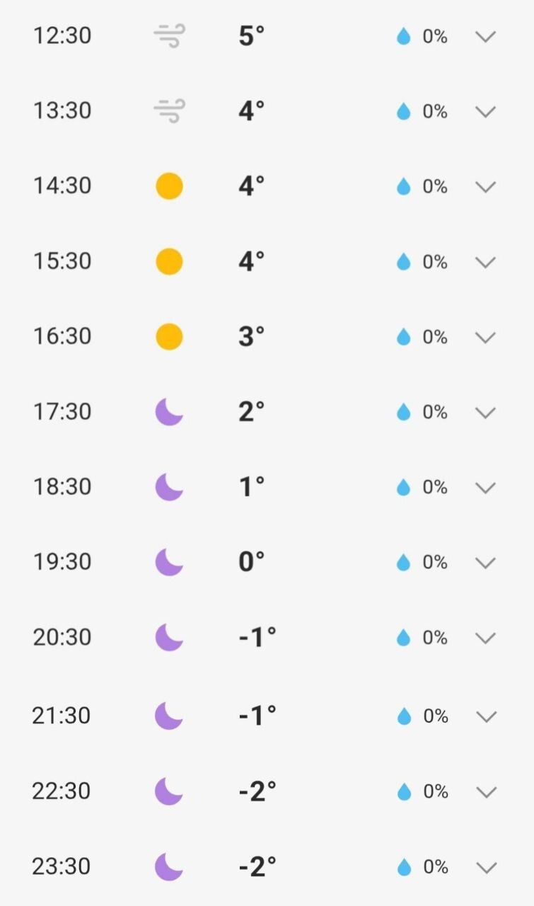 سرمای بی‌سابقه در تهران امروز