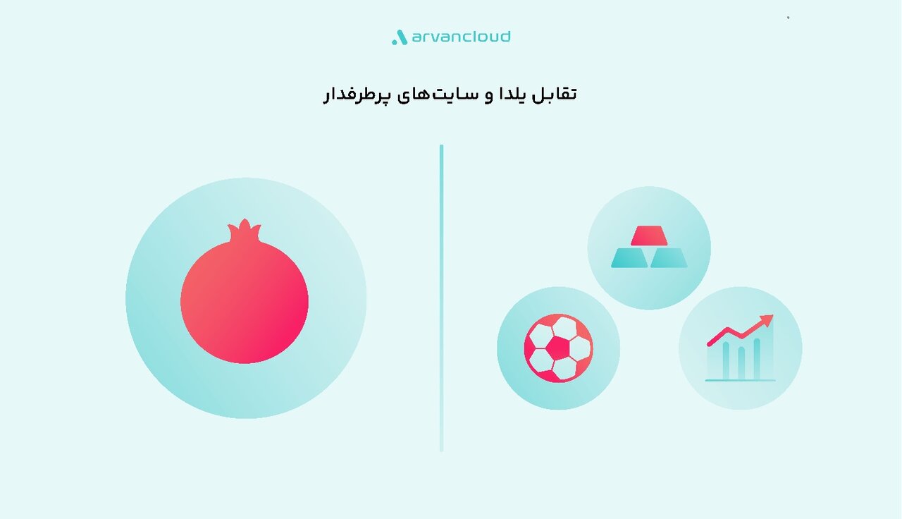 فینتک، خردهفروشها و غذا؛ پرترافیکهای یلدای ۱۴۰۴ فینتک، خردهفروشها و غذا؛ پرترافیکهای یلدای ۱۴۰۴