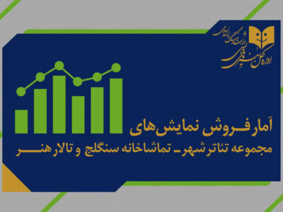 آمار فروش نمایش سالن‌های مجموعه‌ تئاتر شهر، تالار هنر و سنگلج