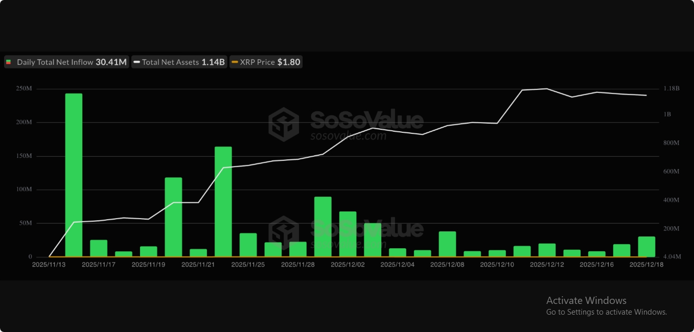 ارتش ریپل همه چیز را به جز قیمت ۵ دلار به دست آورد: آیا ۲۰۲۶ تحویل خواهد داد؟ ارتش ریپل همه چیز را به جز قیمت ۵ دلار به دست آورد: آیا ۲۰۲۶ تحویل خواهد داد؟