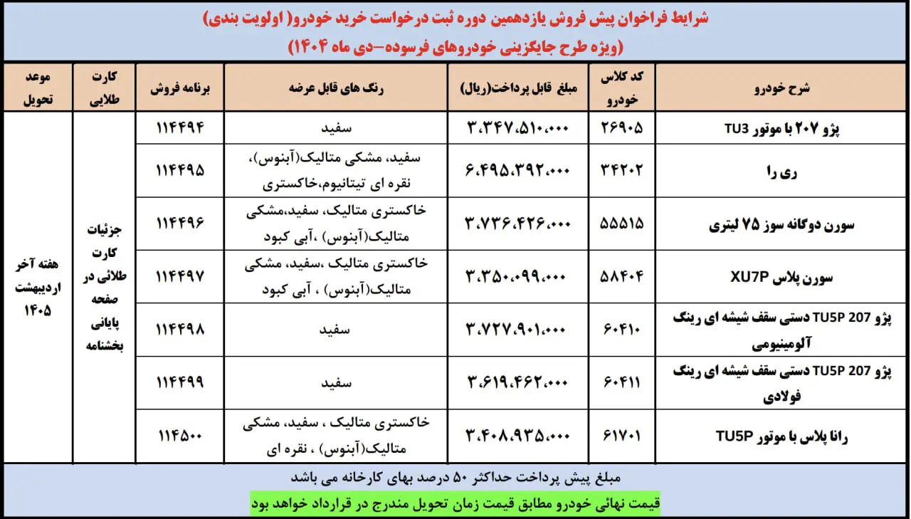 پیش فروش جدید ایران خودرو آغاز شد + لینک ثبت نام و جزئیات 1
