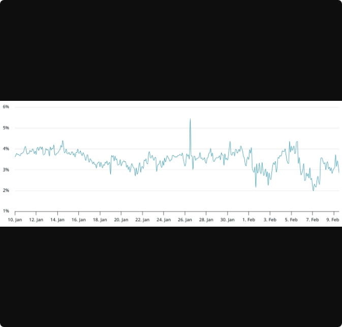 اتریوم به بالای ۲٬۱۰۰ دلار رسید، آیا بازار به کف خود رسیده است؟