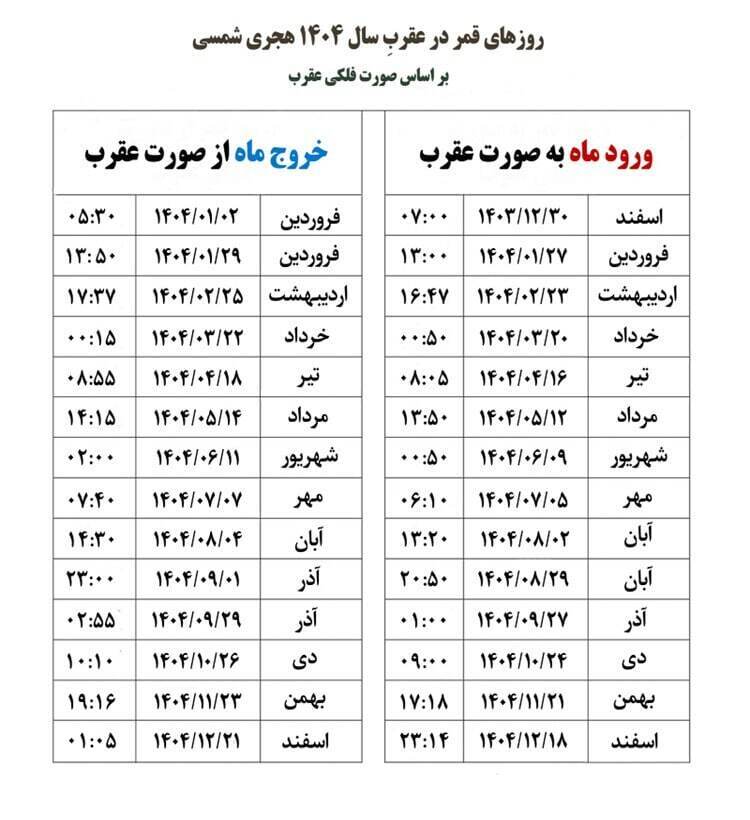 تاریخ دقیق قمر در عقرب بهمن ۱۴۰۴ / لیست کارهای ممنوعه در روزهای قمر در عقرب + عکس تاریخ دقیق قمر در عقرب بهمن ۱۴۰۴ / لیست کارهای ممنوعه در روزهای قمر در عقرب + عکس