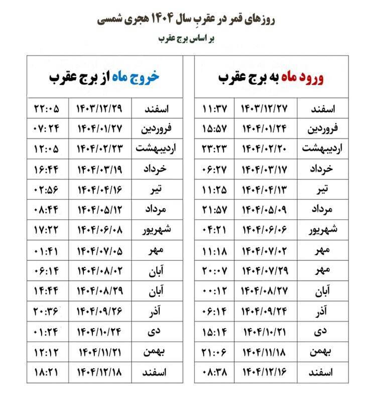 تاریخ دقیق قمر در عقرب بهمن ۱۴۰۴ / لیست کارهای ممنوعه در روزهای قمر در عقرب + عکس تاریخ دقیق قمر در عقرب بهمن ۱۴۰۴ / لیست کارهای ممنوعه در روزهای قمر در عقرب + عکس