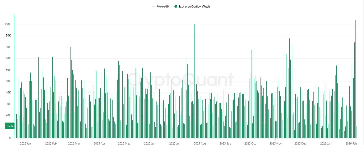 چرا بیت کوین ریخت؟ چرا بیت کوین ریخت؟