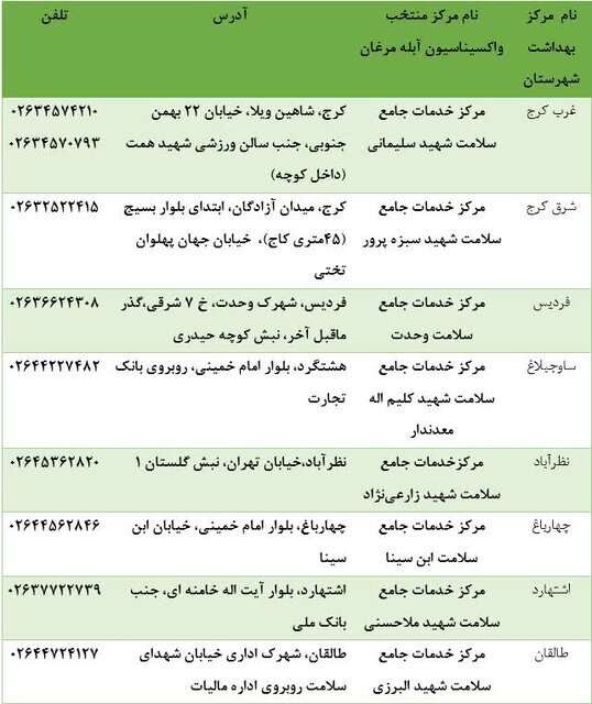واکسن آبله‌مرغان برای بیماران خاص در البرز تزریق می شود