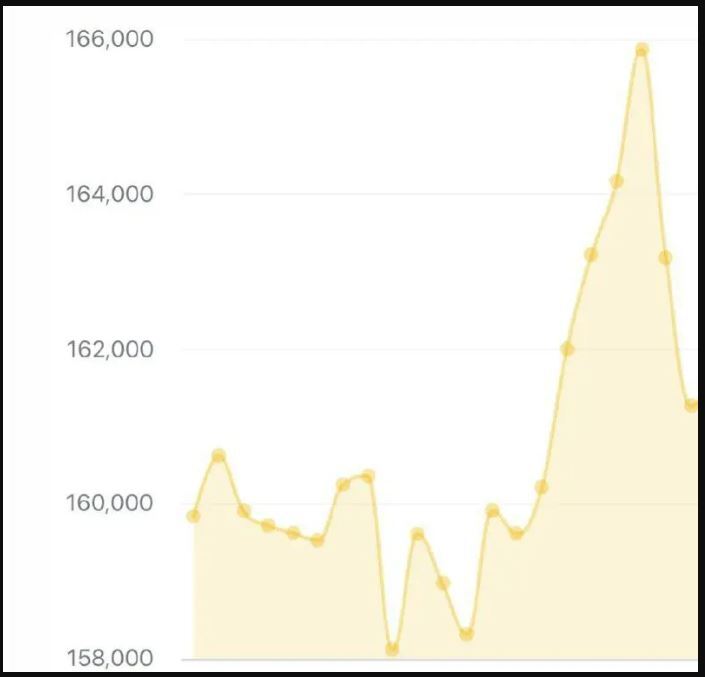واکنش بازار به توییت لاریجانی درمورد مذاکرات با آمریکا/ تتر سقوط کرد واکنش بازار به توییت لاریجانی درمورد مذاکرات با آمریکا/ تتر سقوط کرد