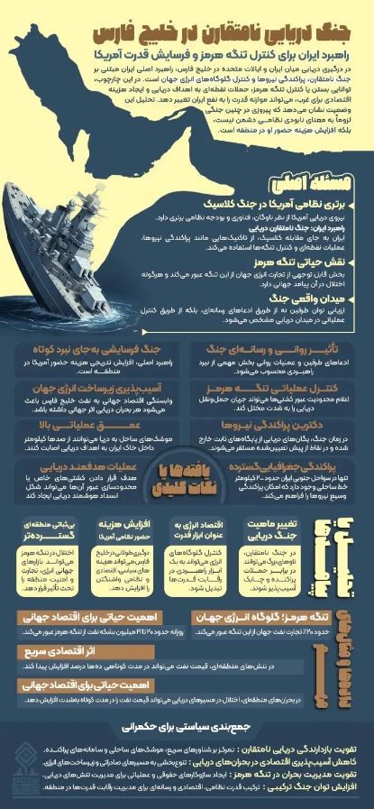 اینفوگرافیک/ جنگ دریایی نامتقارن در خلیج فارس