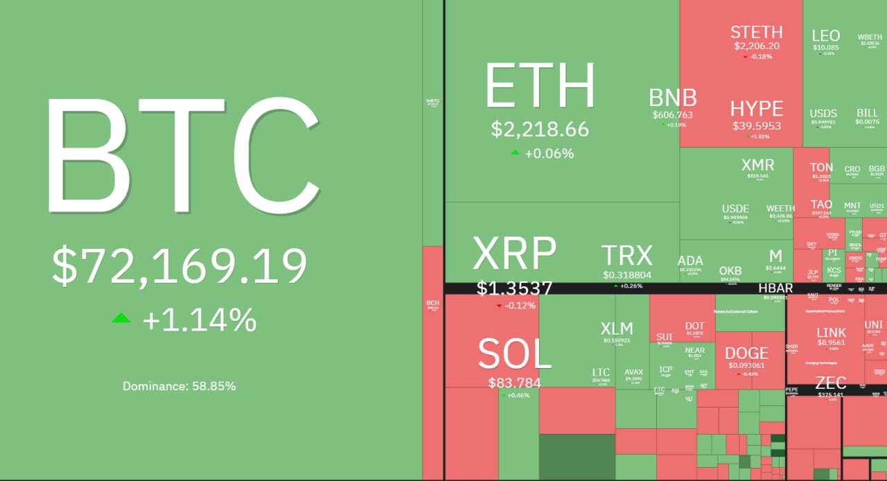 بازار رمزارزها در فاز تردید؛ تثبیت بیتکوین و رشد دوباره تتر بازار رمزارزها در فاز تردید؛ تثبیت بیتکوین و رشد دوباره تتر