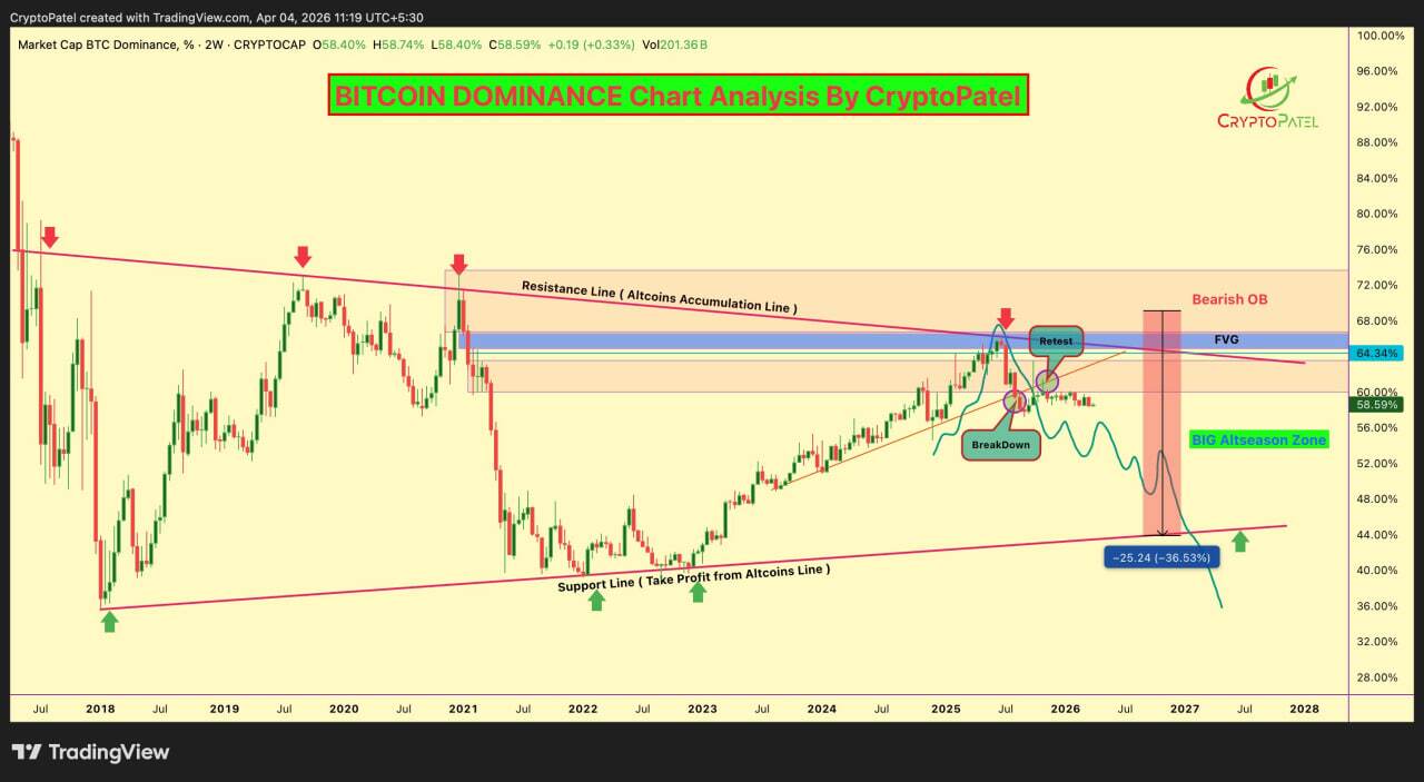 ریزش بیت‌کوین تا ۴۵ هزار دلار چقدر محتمل است؟