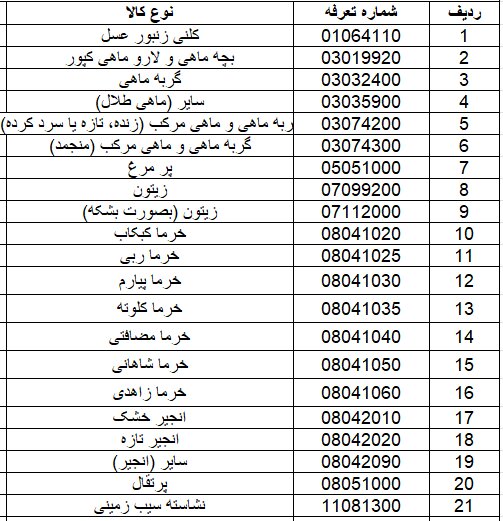 صادرات ۲۱ محصول کشاورزی آزاد شد