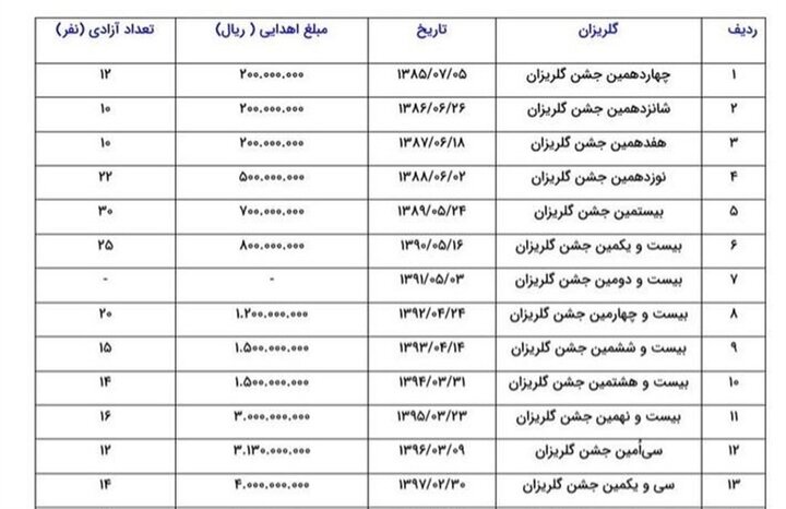 آخرین کمک رهبر شهید به زندانیان غیرعمد یک هفته قبل از شهادت