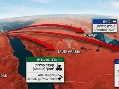 استقرار پدافند و جنگنده‌های مصر در خلیج فارس
