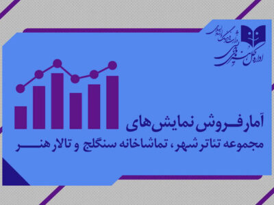 اعلام آمار فروش سالن‌های دولتی؛ «زندانی خیابان دوم» پیشتاز است