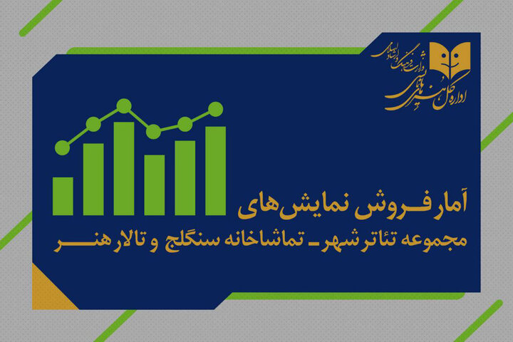 اعلام آمار فروش سالنهای دولتی؛ ۵ هزار نفر از ٧ نمایش دیدن کردند