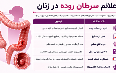 علت سرطان روده در زنان چیست؟