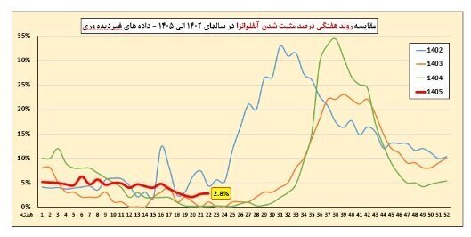 اخبار،اخبار جدید،اخبار روز