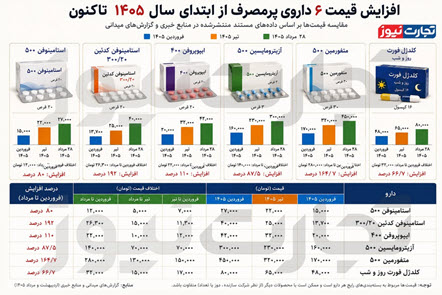 اخبار،اخبار جدید،اخبار روز