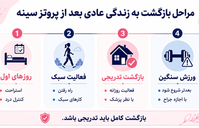 زندگی بعد از پروتز سینه؛ از مراقبت تا نتیجه نهایی