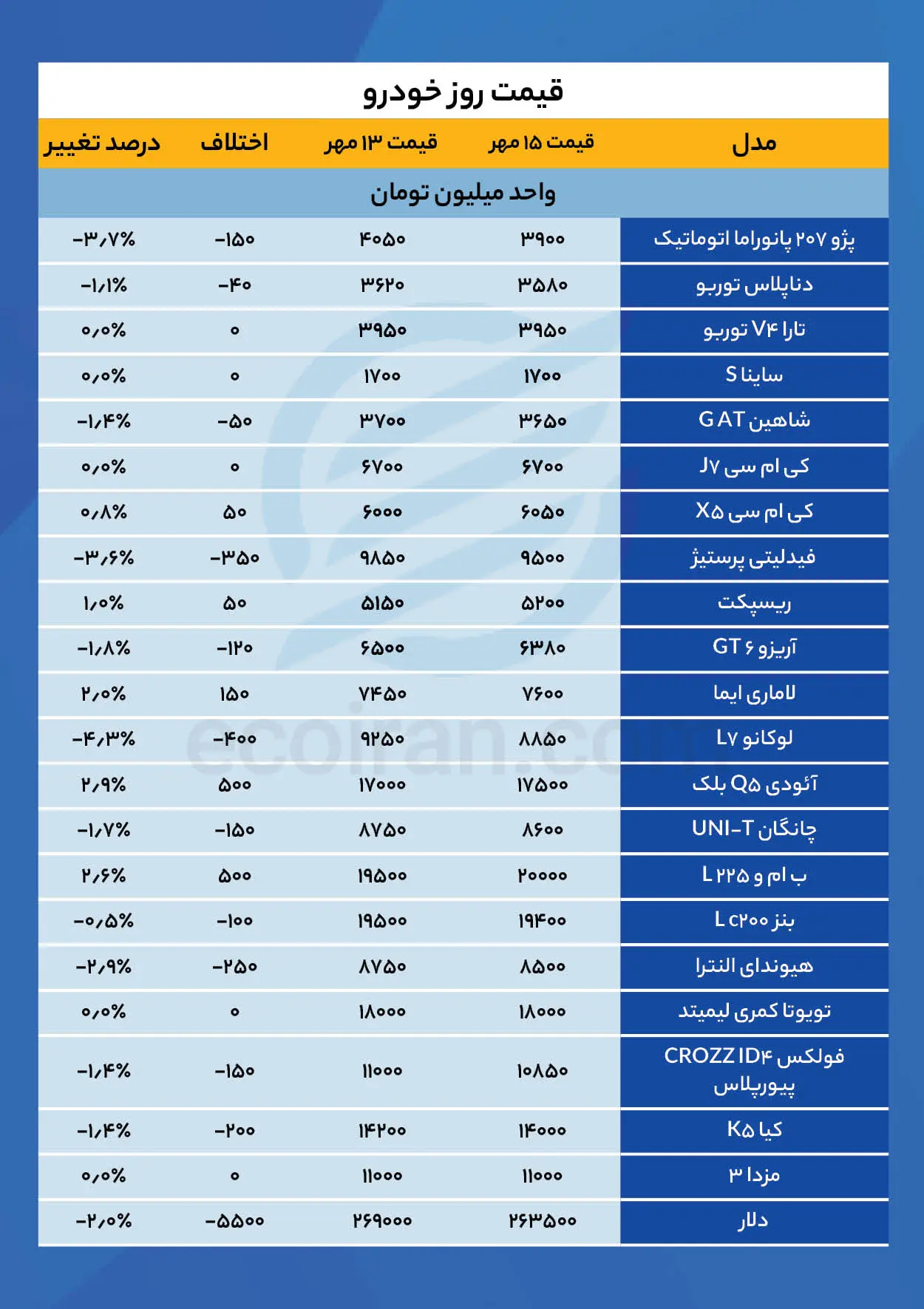 جدول قیمت خودرو (2)