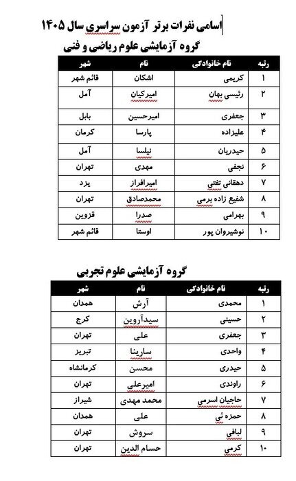 اسامی رتبه‌های برتر کنکور ۱۴۰۵/ عکس