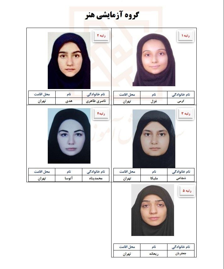 رتبه‌های برتر کنکور ۱۴۰۵ از کدام شهرها آمدند؟/ تهران صدرنشین شد، مازندران در ریاضی درخشید/ یک اتفاق جالب در جنسیت رتبه‌ها