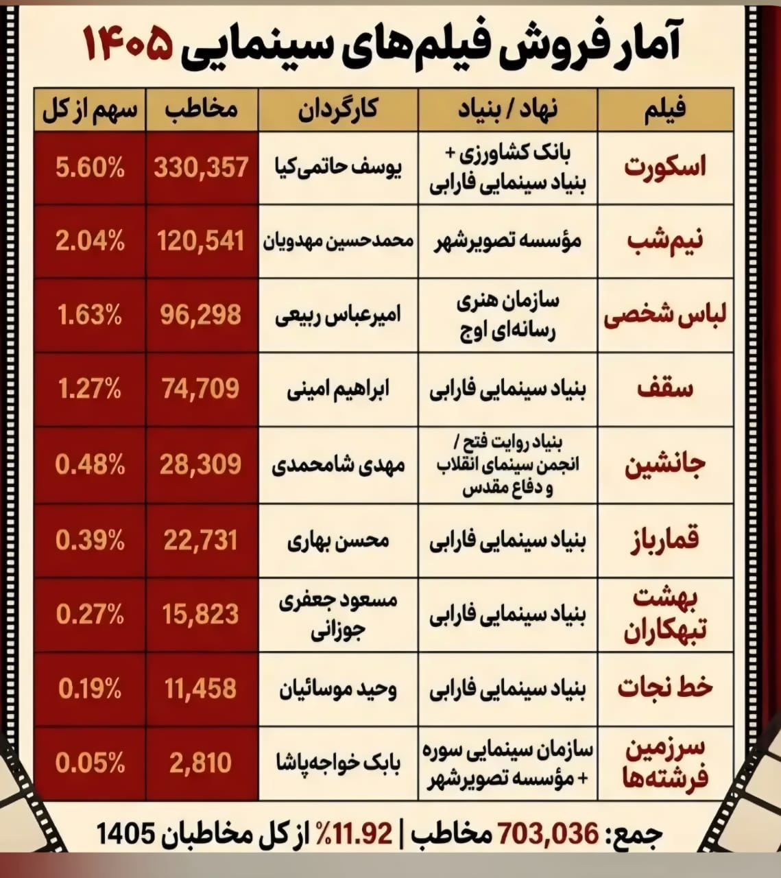 کالبدشکافی یک سقوط!